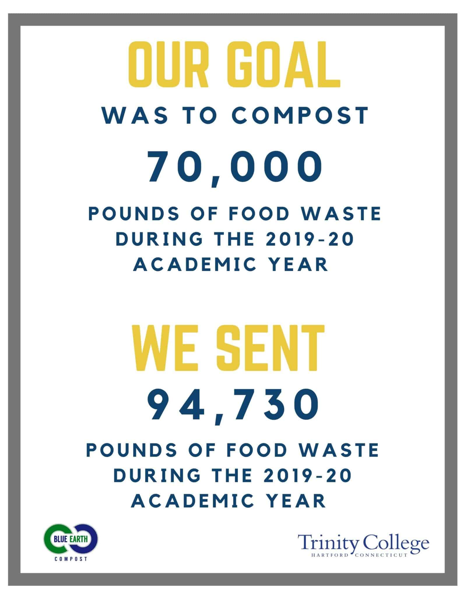 Waste Management - Sustainability at Trinity